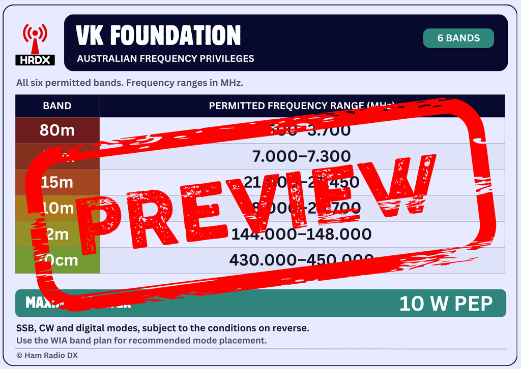 VK Foundation Licence Band Reference Card - Digital Download