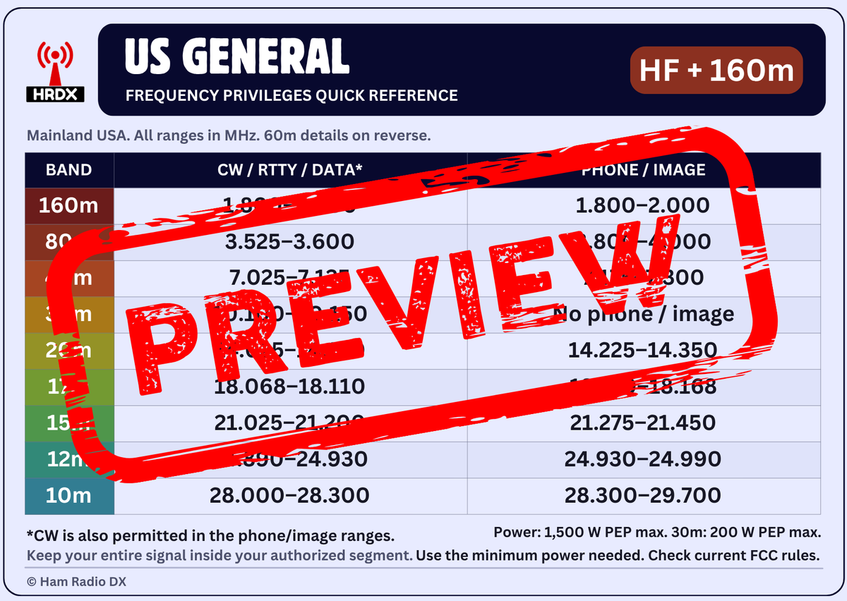 US General Class HF Band Reference Card - Digital Download