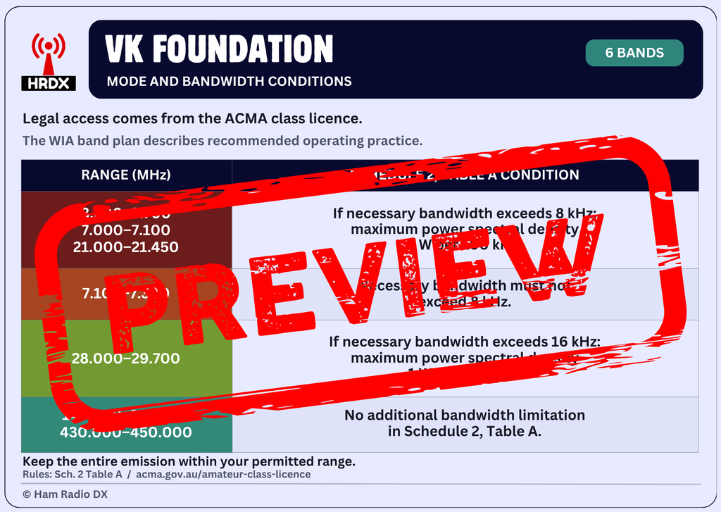 VK Foundation Licence Band Reference Card - Digital Download