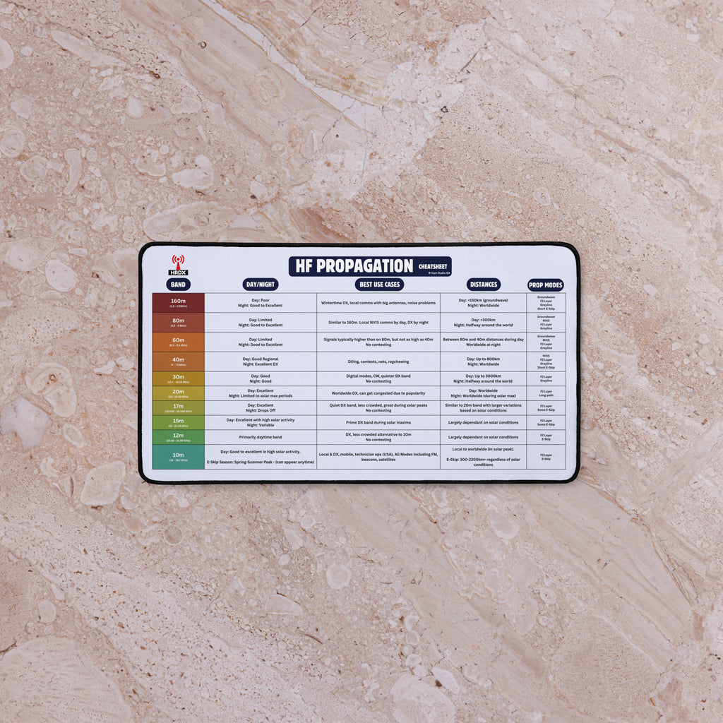 HF Propagation Cheat Sheet Desk Mat