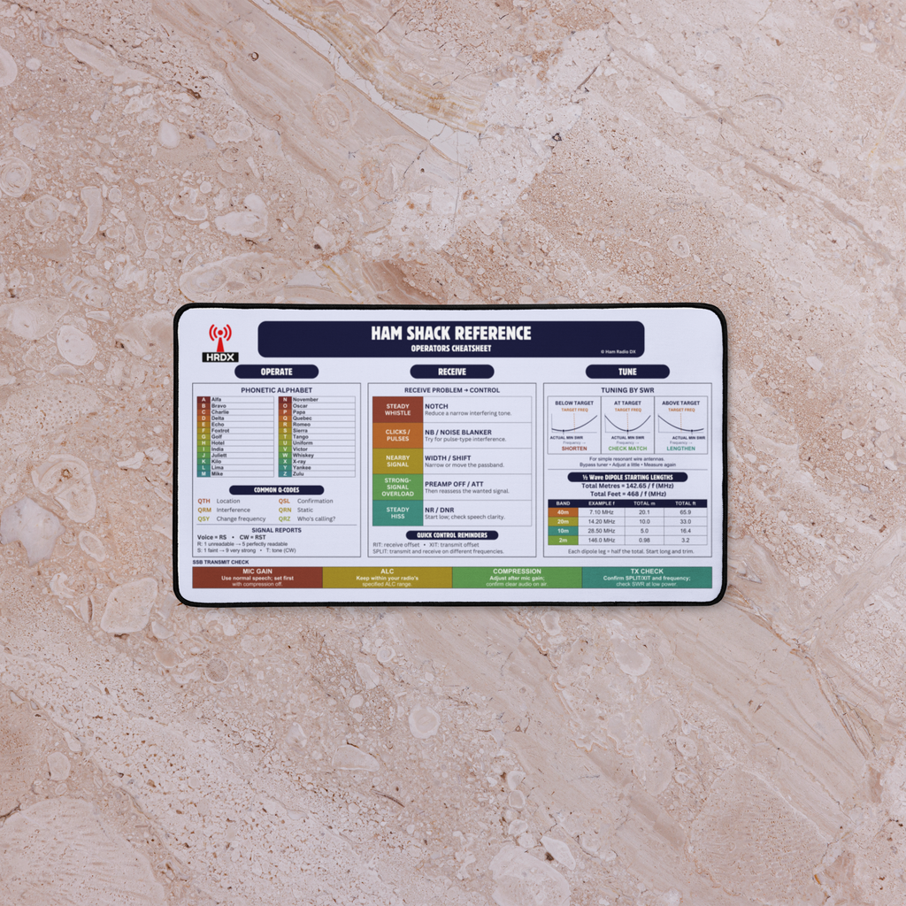 Ham Radio Shack Reference - Operators Cheatsheet Desk Mat
