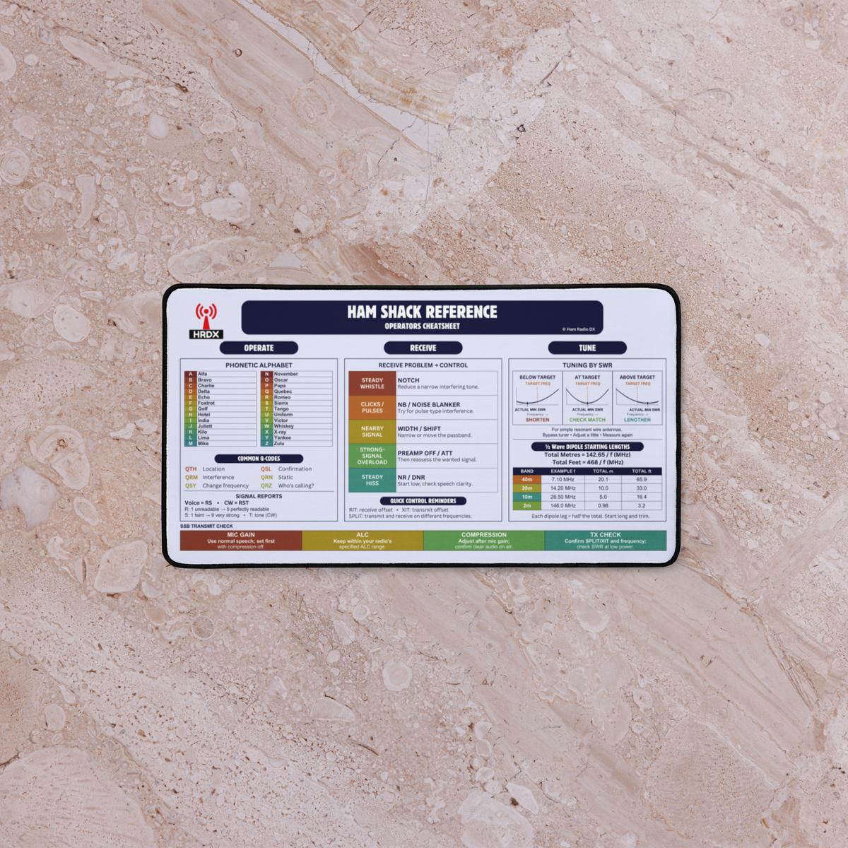 Ham Radio Shack Reference - Operators Cheatsheet Desk Mat
