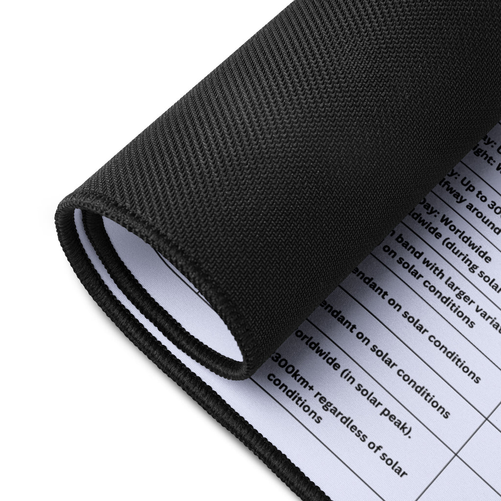 HF Propagation Cheat Sheet Desk Mat