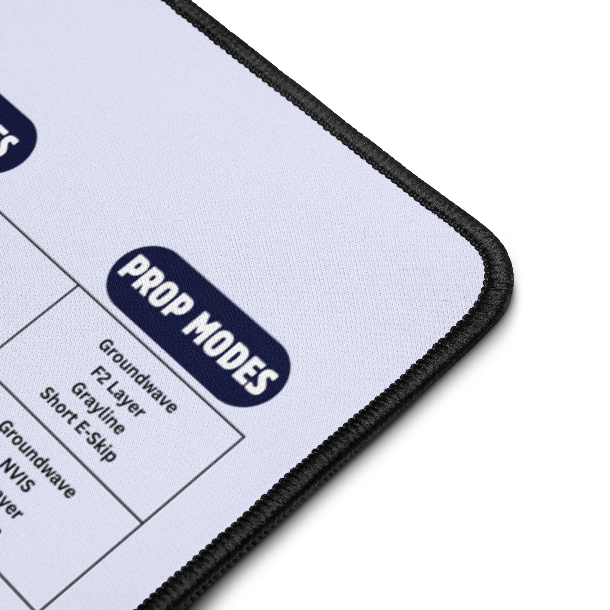 HF Propagation Cheat Sheet Desk Mat